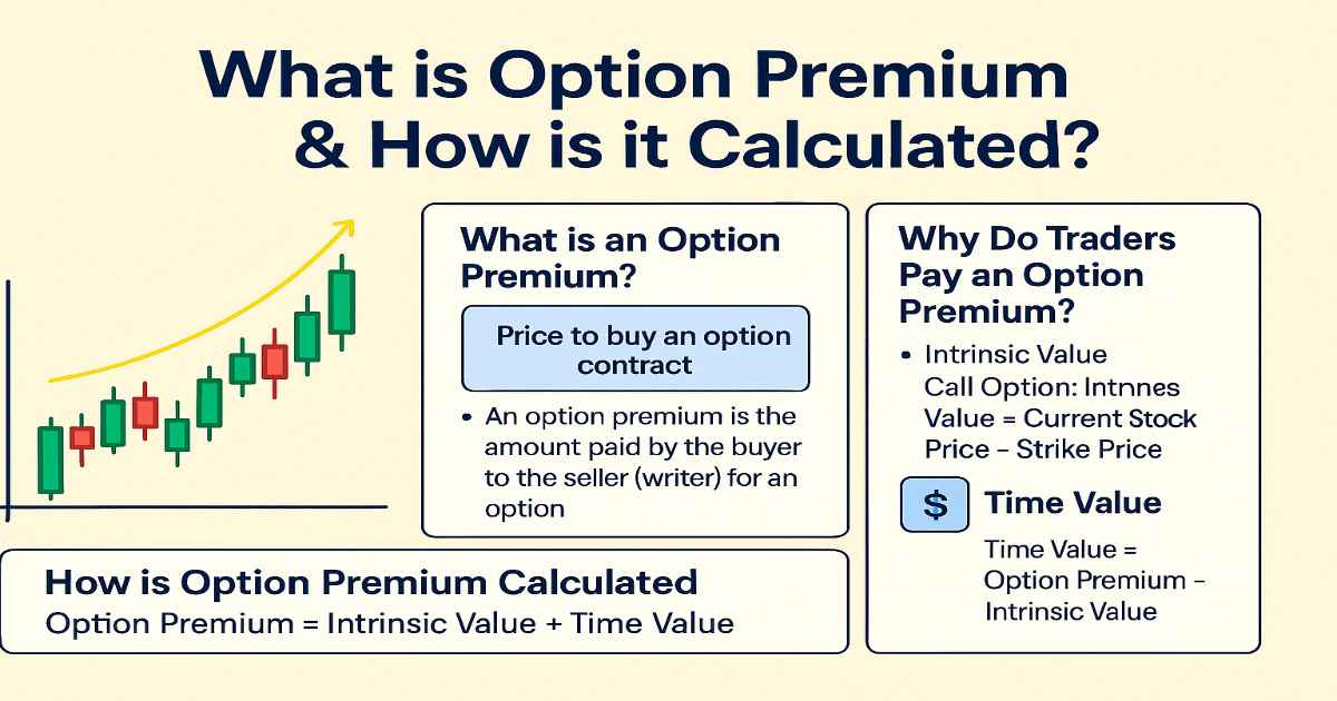 What is Option Premium & How is it Calculated?