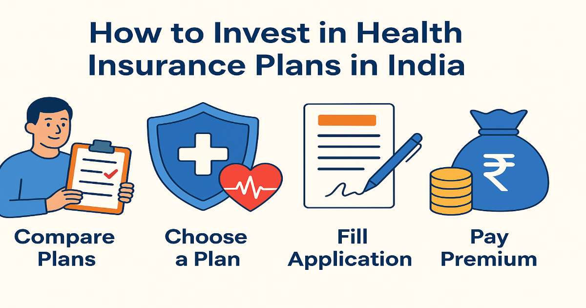 How to Invest in Health Insurance Plans in India