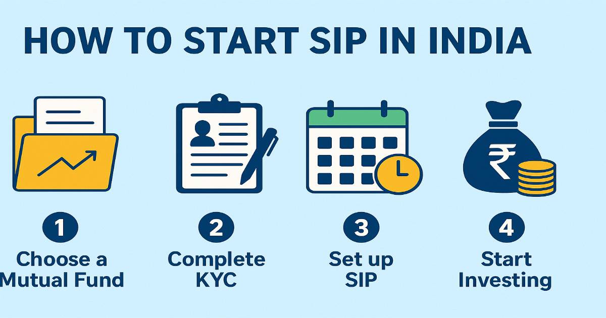 How to Start SIP in India (2025)